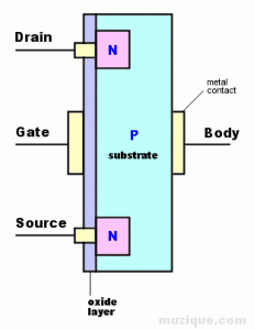 MOSFET vs JFET