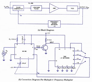 NE 565 Frequency Multiplier NE 565 Frequency Multiplier