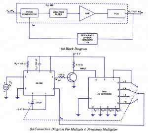 NE 565 Frequency Multiplier