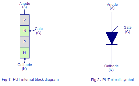 thumbnail interactive-video image 1 of 50PCS 2N6027 / 2N6027G Programmable UJT – TO92, MTX-IC Brand, New 1 of 2