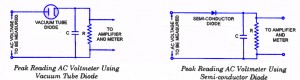 Peak Reading AC Voltmeter