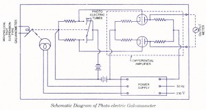 Photo-electric Galvanometer Galvanometer