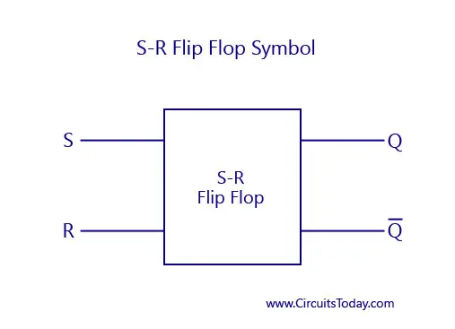 S-R Flip Flop Symbol