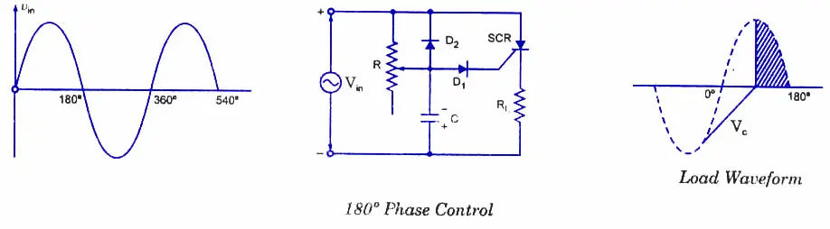 Silicon Controlled Rectifier фото. Three phase SCR. SCR на схеме что это. Phase control