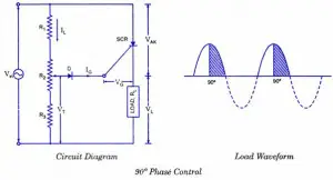 Phase control of SCR