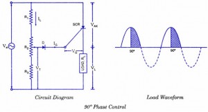 Phase control of SCR
