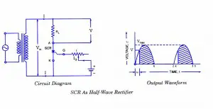 SCR Half wave rectifier