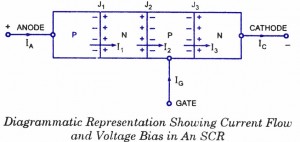 SCR Working Principle