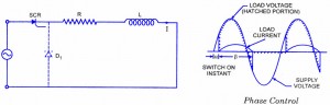 SCR Phase Control