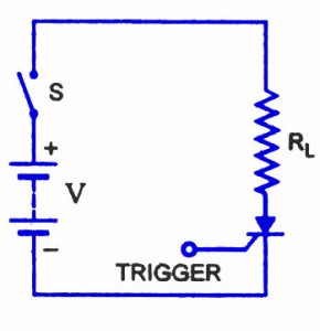 SCR Turning Off Methods