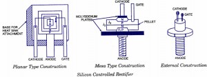 SCR - construction types