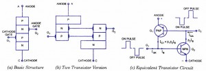 SCS Structure Silicon Controlled Switch