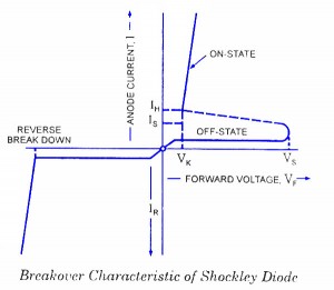 Shockley Diode Breakdown Characteristics Shockley Diode Characteristics