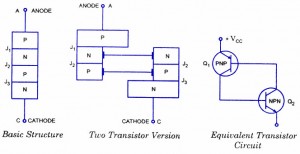 Shockley Diode Structure and Equivalent Circuit Shockley Diode