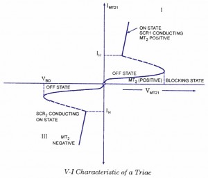 TRIAC Characteristics