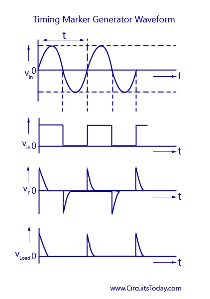 Time Marker Generator Waveform