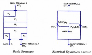 Triac Basic Structure and Equivalent Circuit Triac Basic Structure