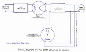 RMS Reading Voltmeter
