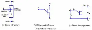 UJT Symbol and Construction