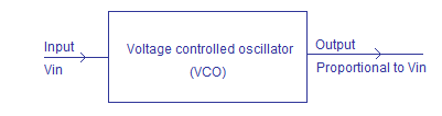 voltage controlled oscillator