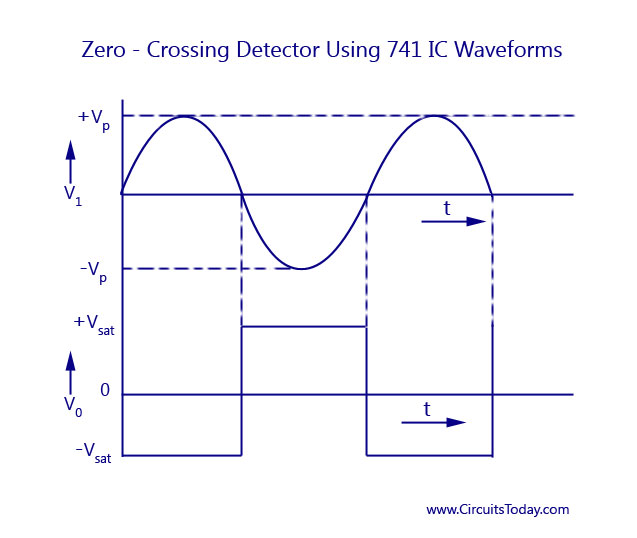 Zero-Crossing Detector Using 741IC -Waveforms Zero-Crossing Detector Using 741IC -Waveforms