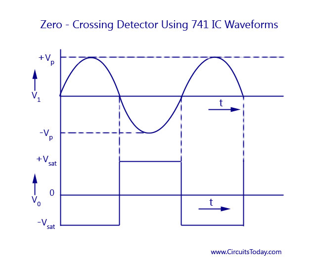 Zero-Crossing Detector Using 741IC -Waveforms