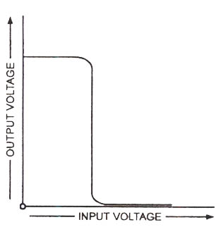 cmos-waveforms CMOS Waveforms