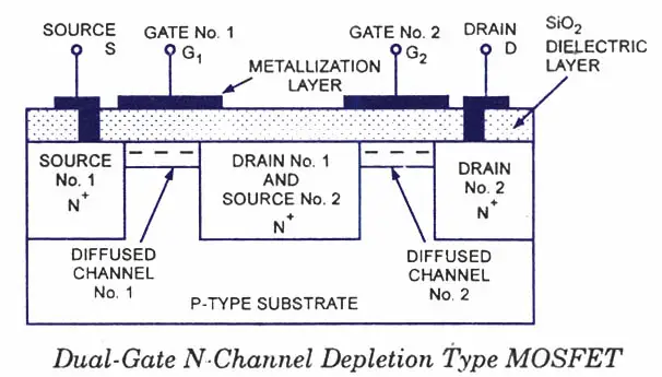 dual-gate-mosfet Dual Gate Mosfet