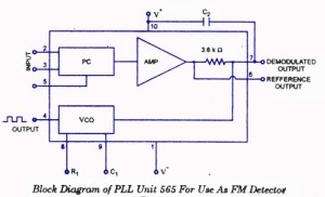 ne 565 as fm detector fm detector