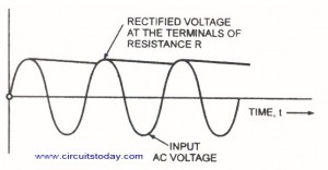 peak reading ac voltmeter-waveform