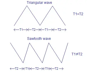 sawtooth wave