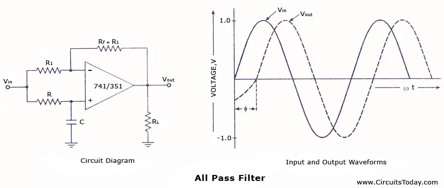 All pass filter circuit and frequency response