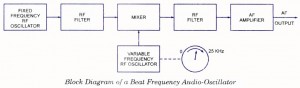 Beat Frequency Oscillator Beat Frequency Audio Oscillator
