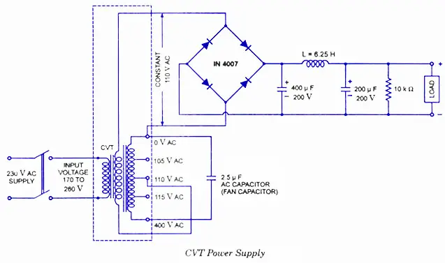 Cvt