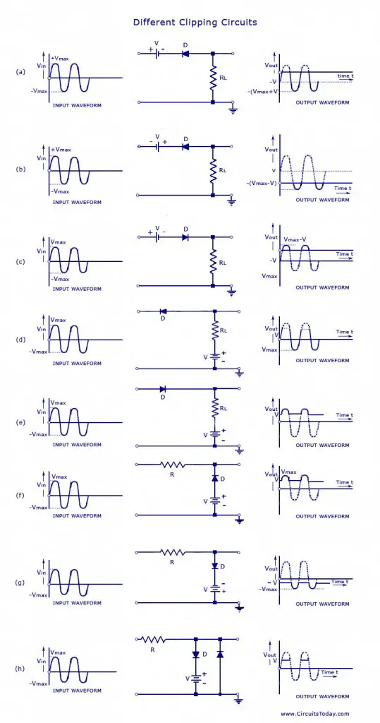 diode-clipper-circuit-positive-negative-biased-combination-clipper
