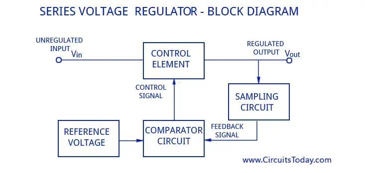 Discrete Transistor Series Voltage Regulator Discrete Transistor Series Voltage Regulator