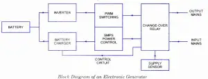 Electronic Generator