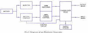 Electronic Generator
