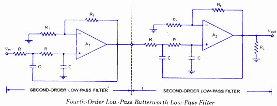 Fourth Order Low-pass butterworth low-pass filter
