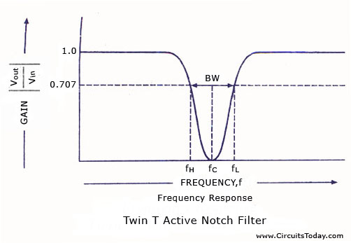 Frequency Response Active Notch Filter