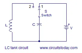 LC tuned circuit