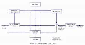 Offline UPS Block Diagram