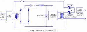 Online UPS Block Diagram