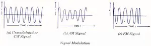 Signal Modulaton