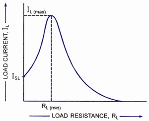 transistor current regulator graph transistor current regulator graph