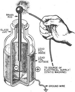 Leyden Jar Experiment