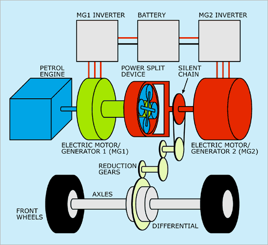 Hybrid Car Block Diagram