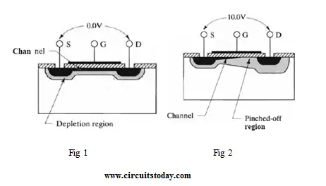 NMOS Transistors Operation