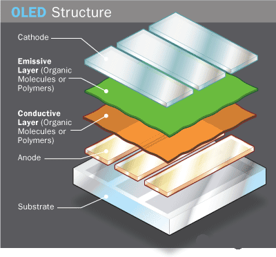 OLED Diagram OLED Diagram