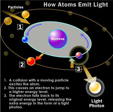 Working of plasma Working of plasma